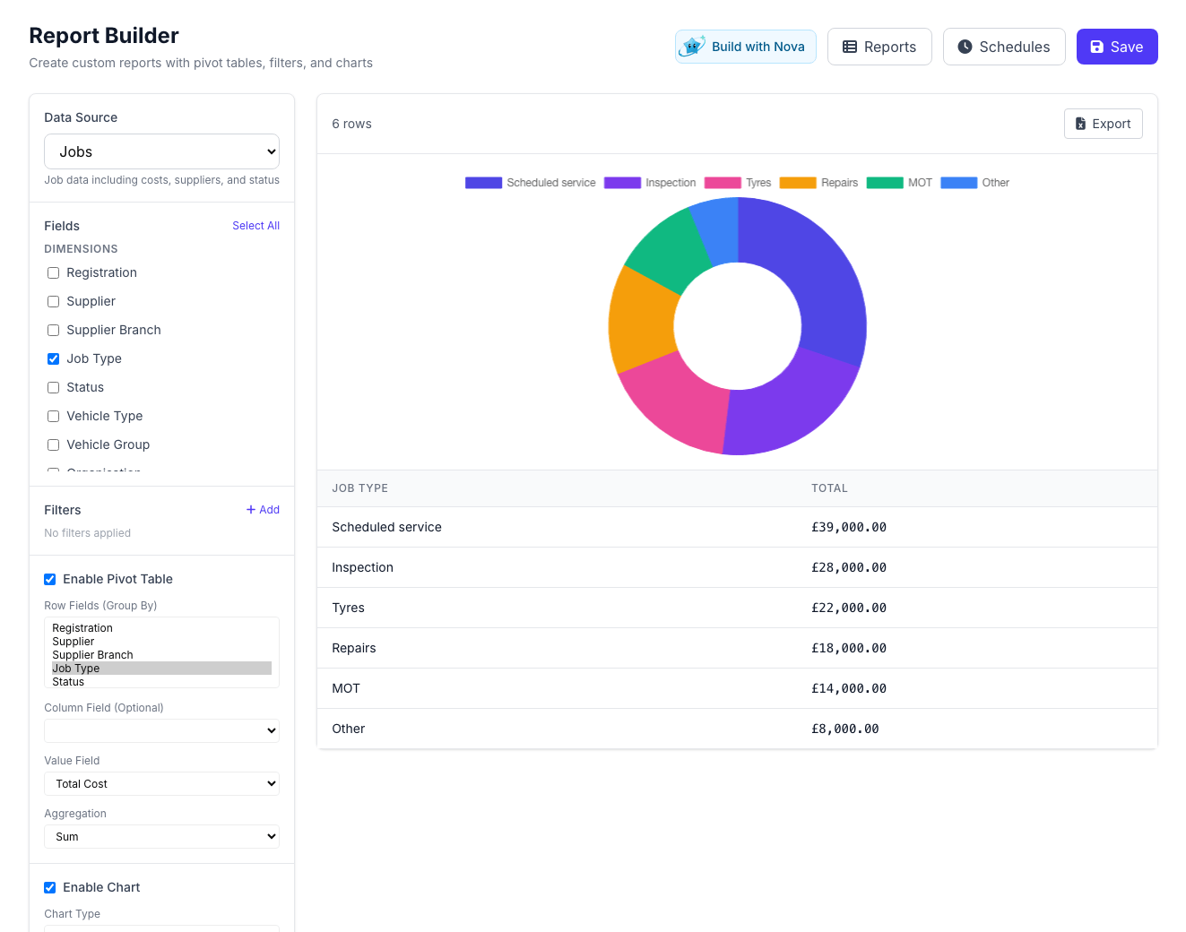 Custom Reporting